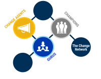 Change Network Logo