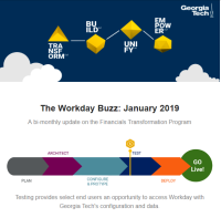 January Workday Buzz